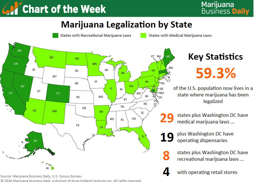 United States of America Marijuana Legalization Map
